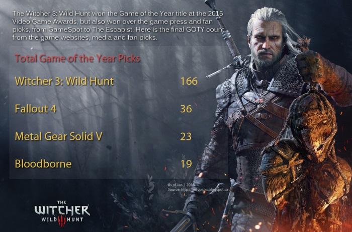 witcher3gotyimage1.jpg